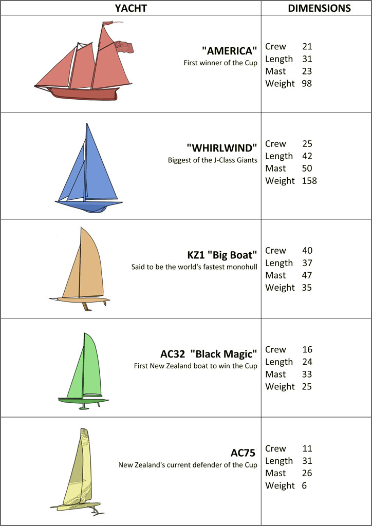 Yacht Dimensions PDF thumbnail image